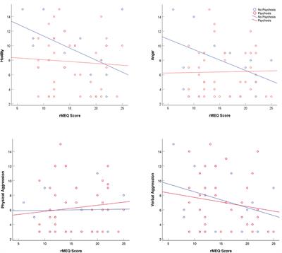 Time of Day Matters: An Exploratory Assessment of Chronotype in a Forensic Psychiatric Hospital